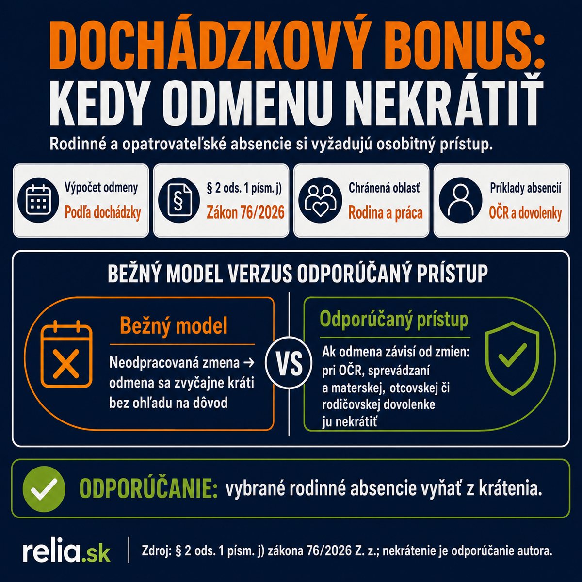 Infografika k článku