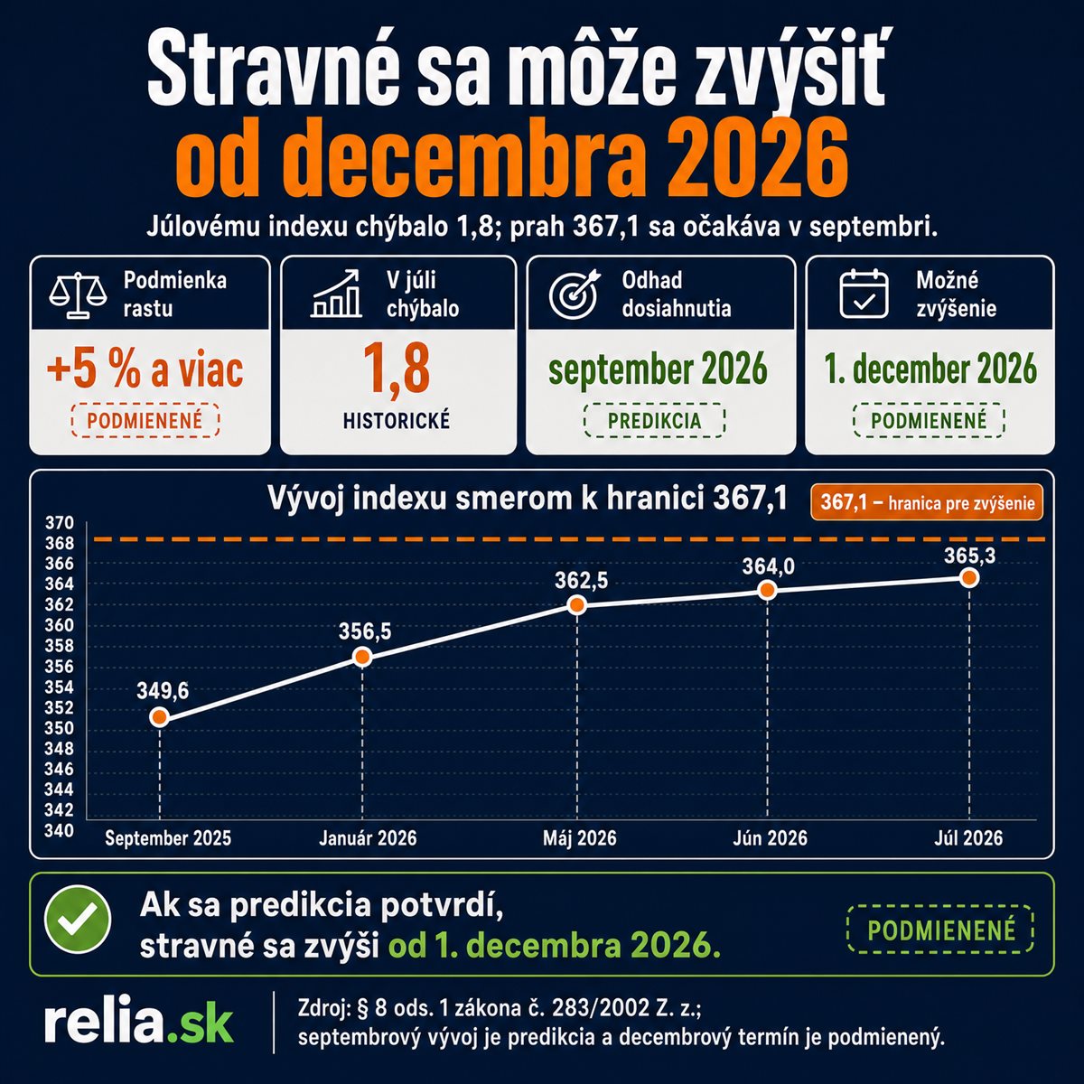 Infografika k článku