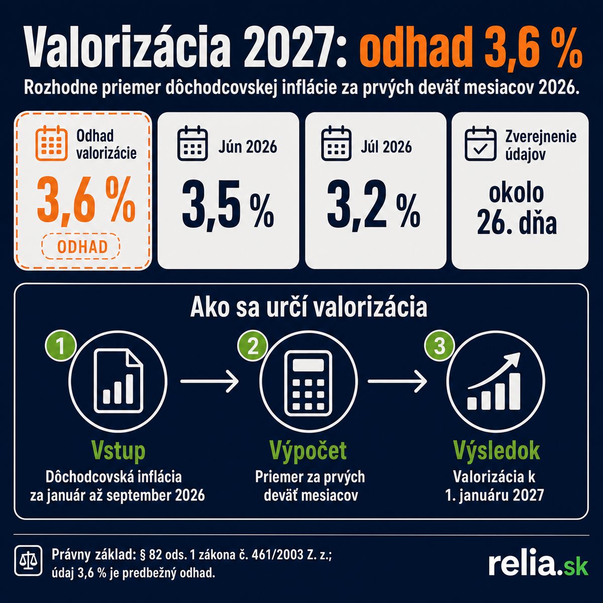 Infografika k článku