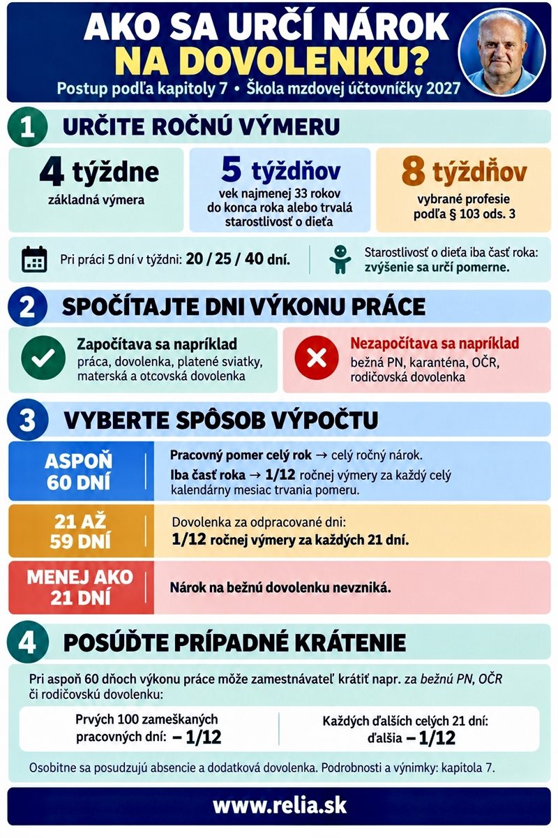 Infografika k článku