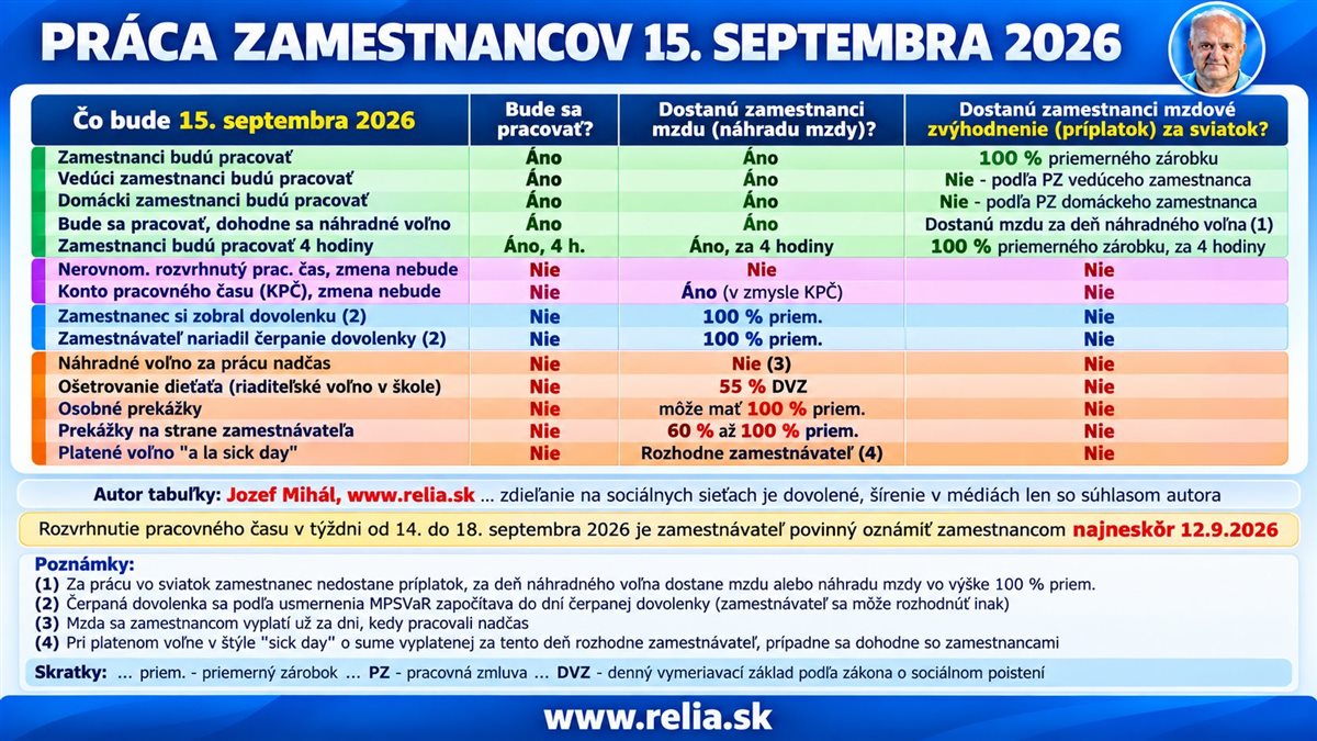 Infografika k článku