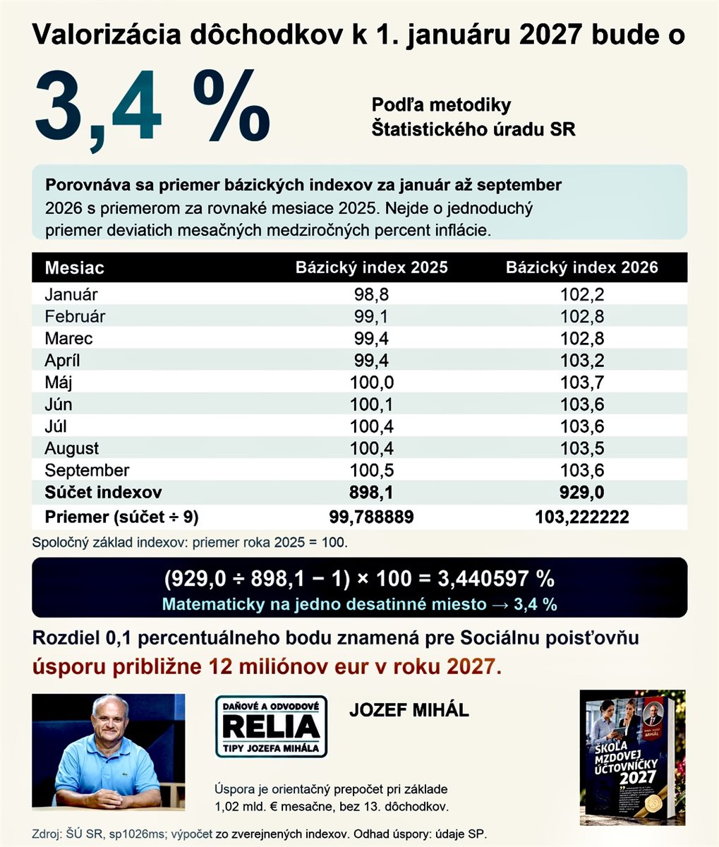 Infografika k článku