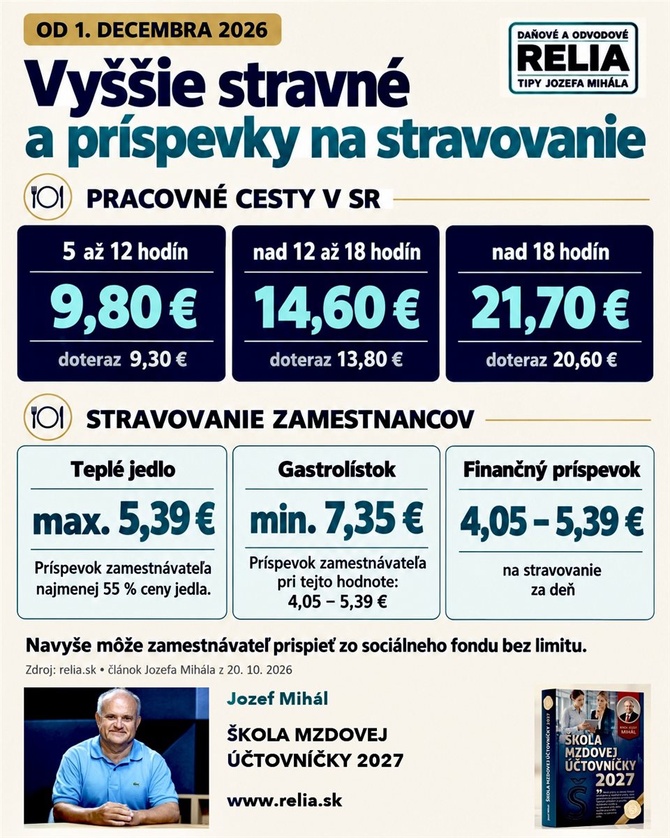 Infografika k článku